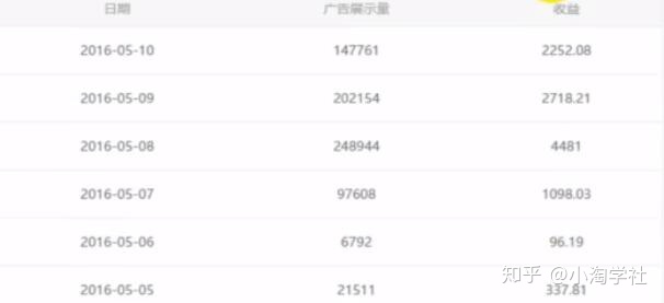 油管搬运赚美金项目分析-项目资源库