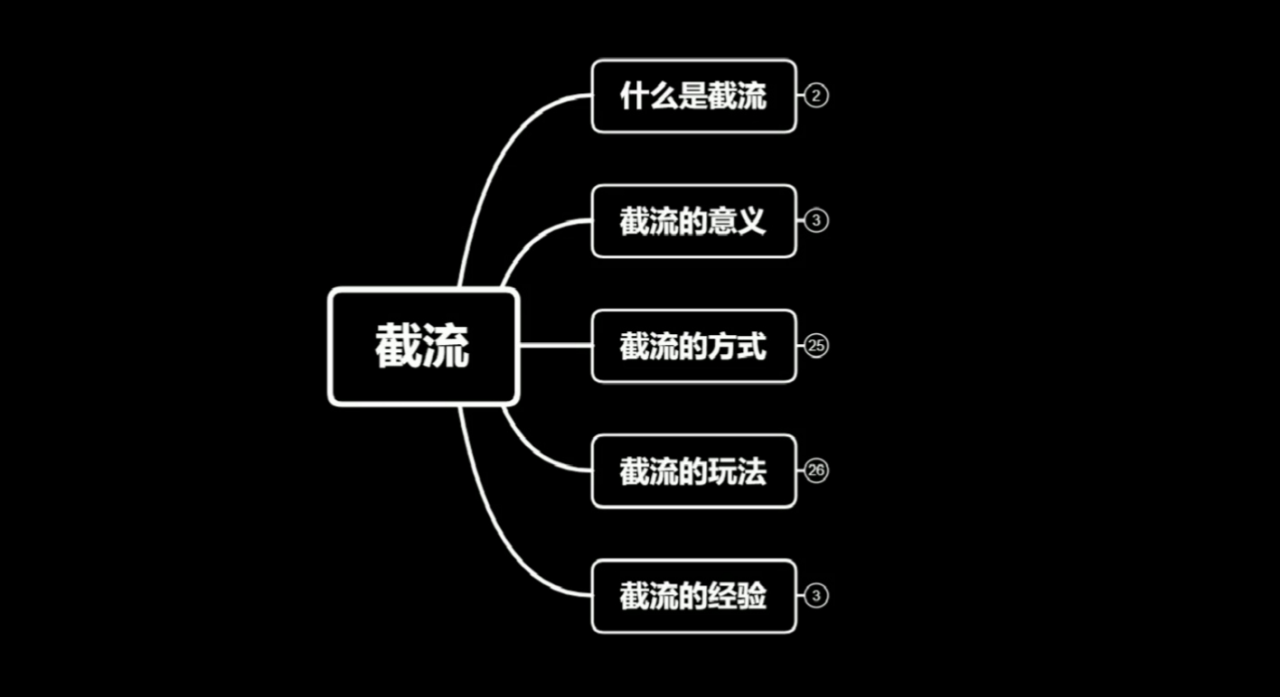 蚊子团队实战引流：长期有效的截流技术＋百度被动引流系统2.0-项目资源库
