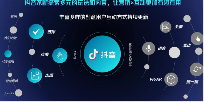 抖音直播精细化运营思维导图！做直播行业的小伙伴值得学习收藏的一份思维图-项目资源库