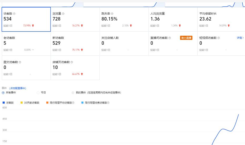 安信无货源3.0三种爆发玩法集合，快速‬‬上手完成你店铺的飞起‬‬爆发-项目资源库