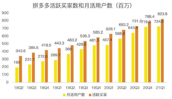 蓝海项目拼多多视频带货课,2022年入百万新风口【视频教程+软件】-项目资源库