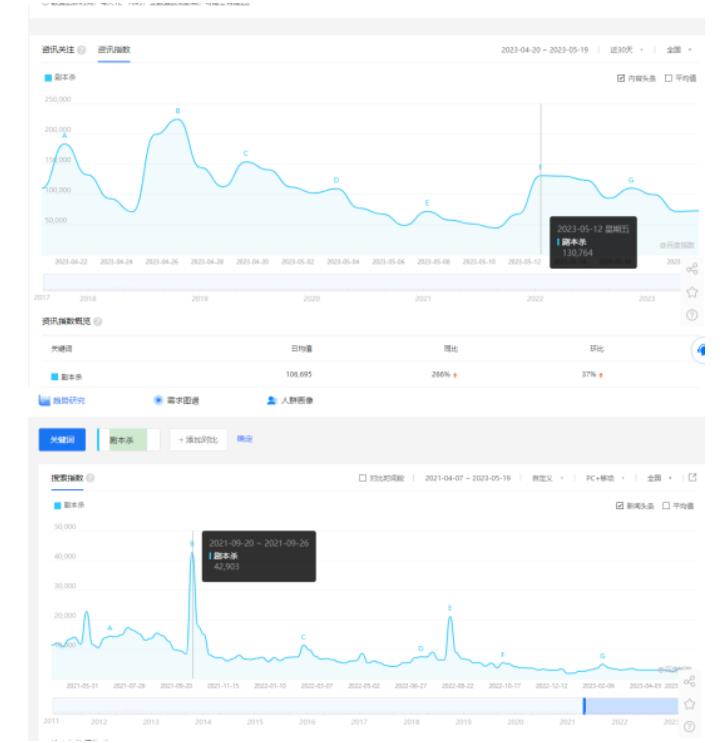拆解小红书蓝海赛道:剧本杀副业项目,玩法思路一条龙分享给你【1节视频】-项目资源库
