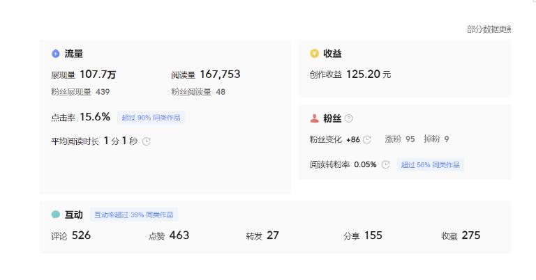 分享微头条AI写作小副业项目，用指令写出10W+爆款微头条，一条龙傻瓜式玩法分享给你-项目资源库