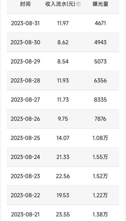 QQ小世界撸金，无脑搬运，日入500+，教程+软件【揭秘】-项目资源库