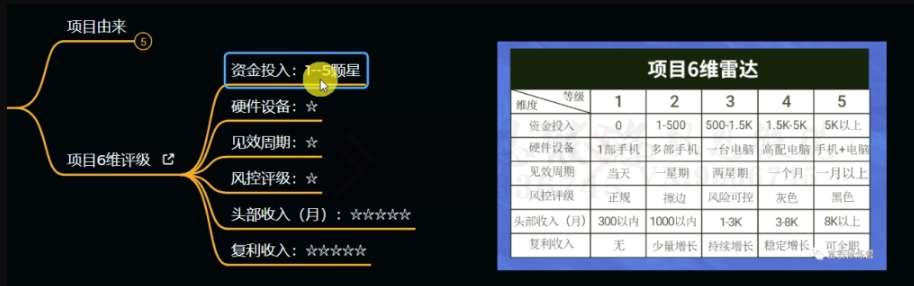 十万个富翁修炼宝典之11.兼职派单评论区引流,2块钱一个创业粉