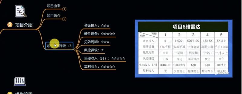 十万个富翁修炼宝典之6.兼职粉派单玩法跑匿名信，爆了一天两千-项目资源库