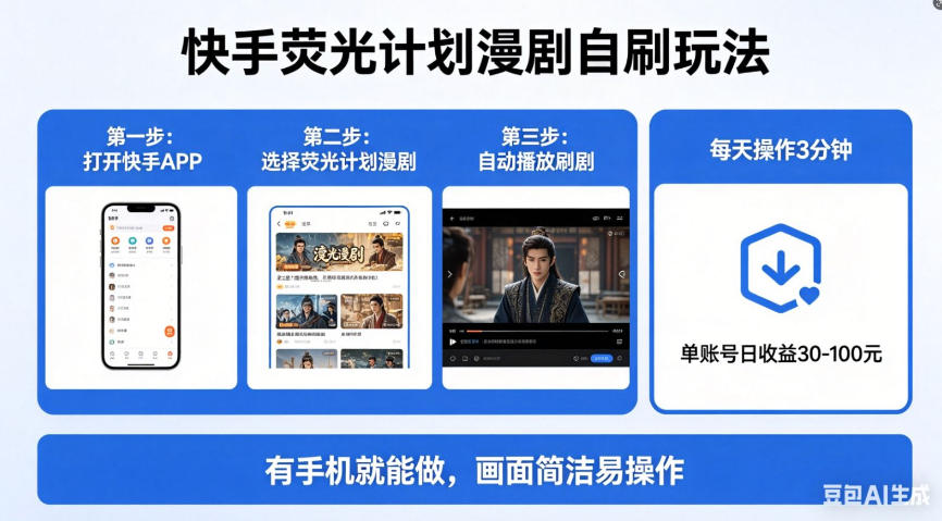 快手荧光计划漫剧自刷玩法，每天几十上百不是问题，有手机就能做【揭秘】-项目资源库