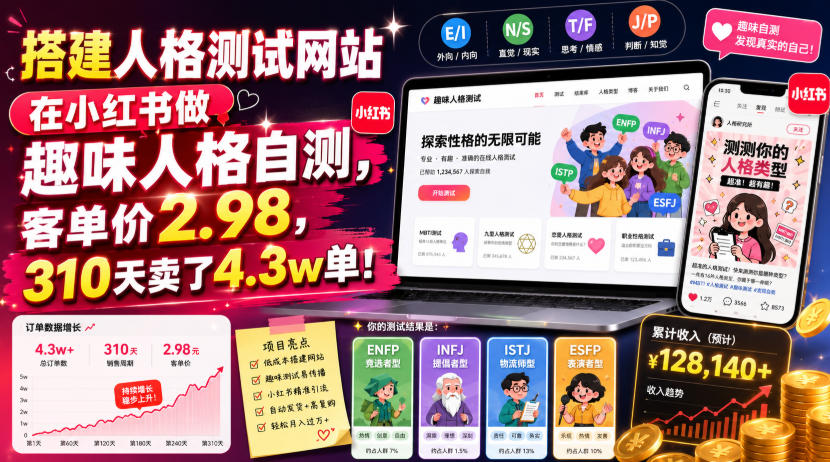 搭建人格测试网站在小红书做趣味人格自测，客单价2.98，310天卖了4.3w单！-项目资源库