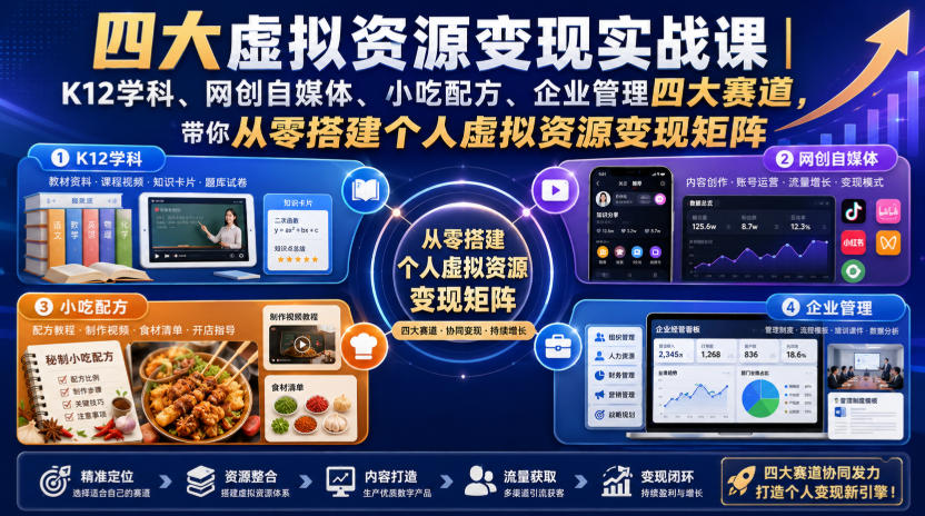 四大虚拟资源变现实战课｜K12学科、网创自媒体、小吃配方、企业管理四大赛道，带你从零搭建个人虚拟资源变现矩阵-项目资源库