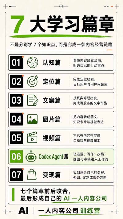 AI一人内容公司30天实战训练营，让Codex Agent自动参与内容创作持续做出更像你、更有竞争力的内容-项目资源库