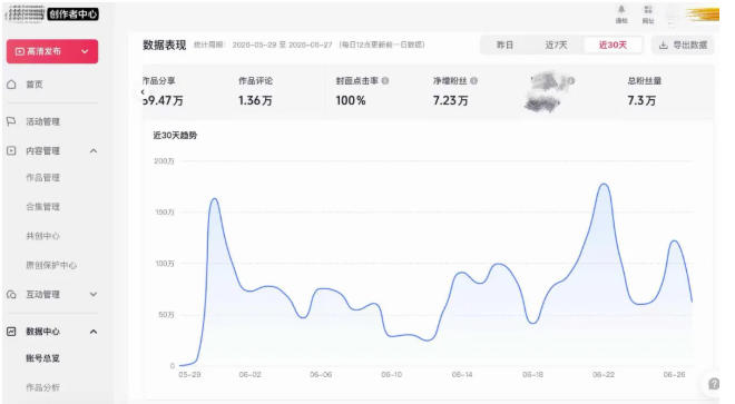 AI短视频起号实战项目，用AI做视频起号，45天涨粉12W，一条广告8.5k，广告接到手软，引流、变现两不误！-项目资源库