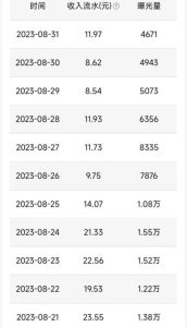 QQ小世界撸金,无脑搬运,日入500+,教程+软件【揭秘】-项目资源库