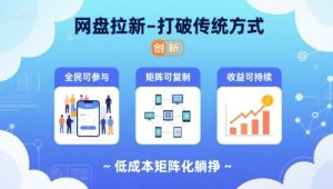 网盘拉新-打破传统方式,低成本矩阵化躺挣,全民可参与、矩阵可复制、收益可持续【揭秘】-项目资源库