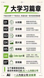 AI一人内容公司30天实战训练营，让Codex Agent自动参与内容创作持续做出更像你、更有竞争力的内容-项目资源库